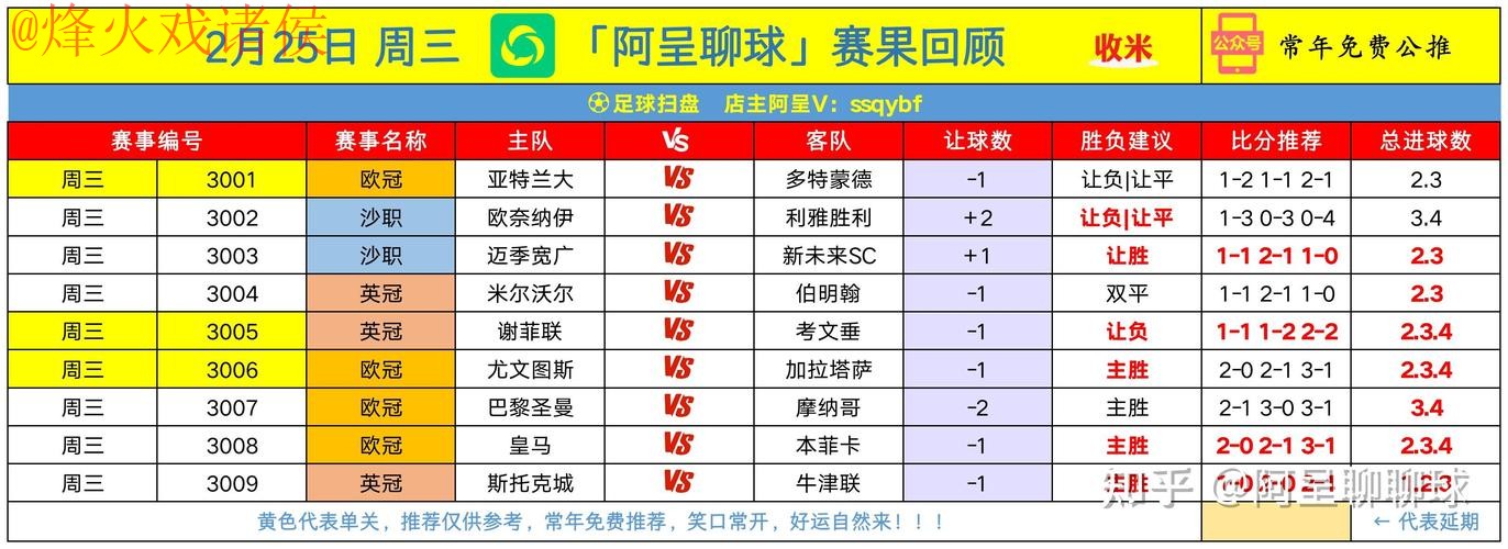 官方世界杯盘口分析攻略