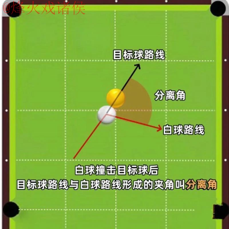 苹果官方世界杯滚球技巧解析 苹果官方世界杯滚球技巧解析