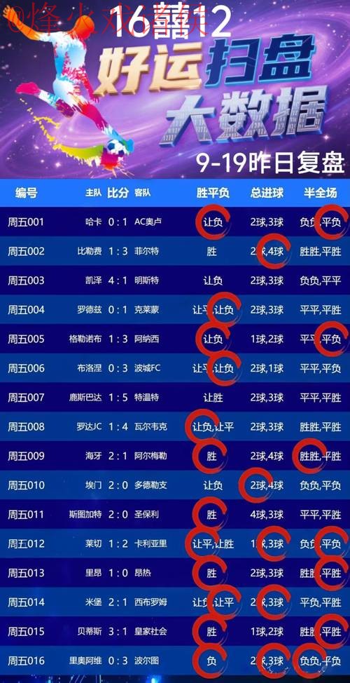 免费预测世界杯最佳方案